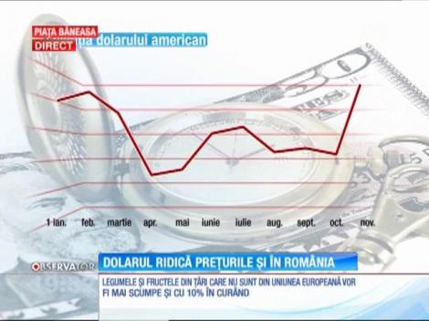 Dolarul scumpește prețurile în România