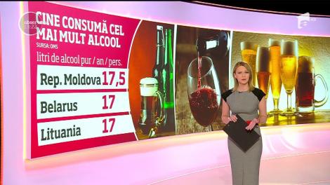 Republica Moldova cei mai mari consumatori de alcool. România se află pe locul OPT !