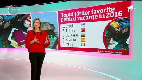 Topul ţărilor favorite pentru vacanţe în 2017