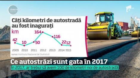 În 2017, ministrul Transporturilor, Alexandru Cuc, promite aproape 100 de kilometri noi de autostradă