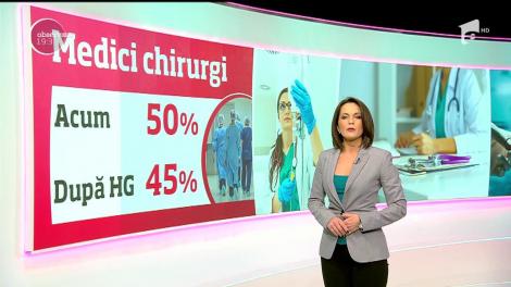 Au dat cu o mână, iau cu două. Sporurile medicilor vor fi tăiate