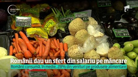 România, pe primul loc în statisticile europene! Cetățenii dau un sfert din salariu pe mâncare