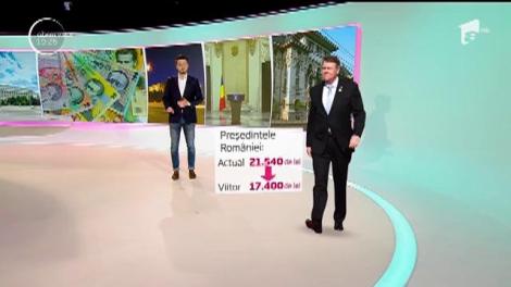 Nu toţi sunt fericiţi cu noua lege a salarizării. Câţi bani va pierde Patriarhul Daniel în fiecare lună