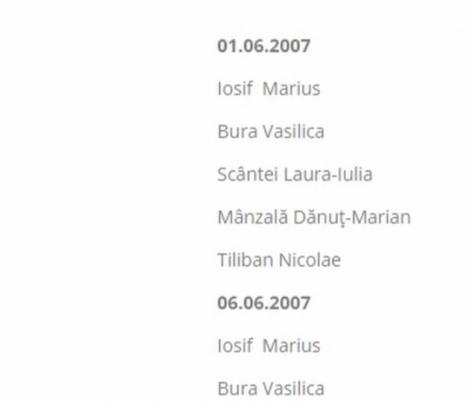 Lista persoanelor care au vizitat Arhiva SIPA a fost publicată