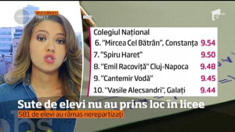 Din nou probleme la repartizarea în licee. 600 de elevi au rămas nerepartizaţi