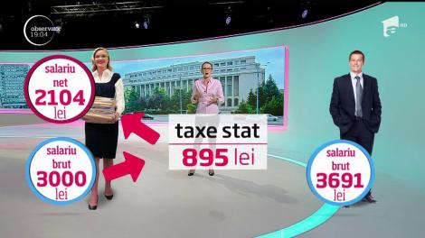Salarii mai mici pentru milioane de români! Salariile angajaţiilor de la privat ar putea scădea cu până la 22%