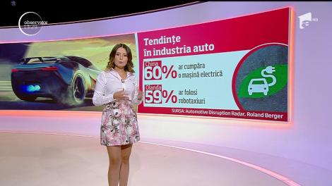 Industria auto în viziunea clienţilor