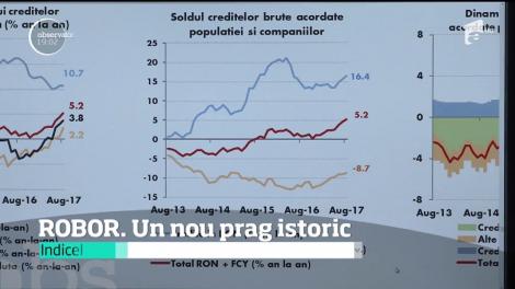 Robor, indicele pentru dobânda de referinţă la creditele în lei, un nou prag istoric
