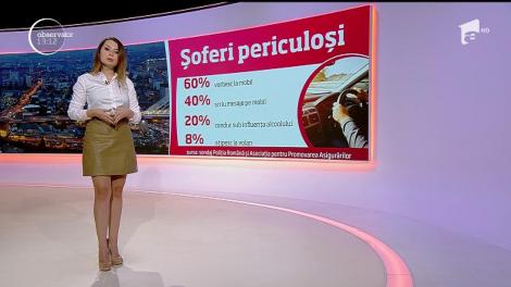 Studiu îngrijorător! Românii nu sunt atenţi în trafic: Două treimi dintre şoferi vorbesc la telefonul mobil atunci când conduc