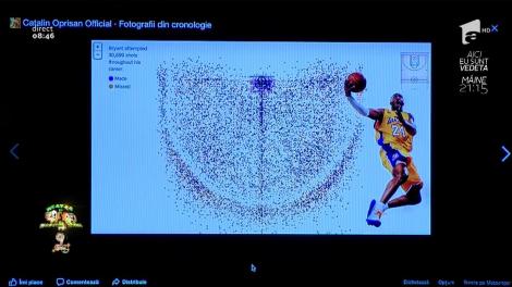 Smiley News. Uimitor! Toate cele 30.699 de aruncări la coș ale lui Kobe Bryant prezentate într-o singură poză
