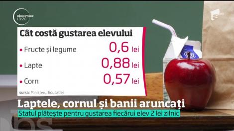 Laptele, cornul şi banii aruncați! Cât plăteşte statul pentru gustarea fiecărui elev zilnic