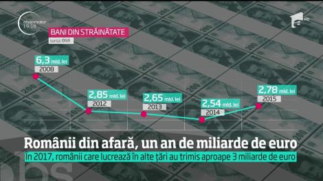 Crăciunul aduce înapoi acasă sute de mii de familii de români, care vin cu toţi banii strânşi peste hotare