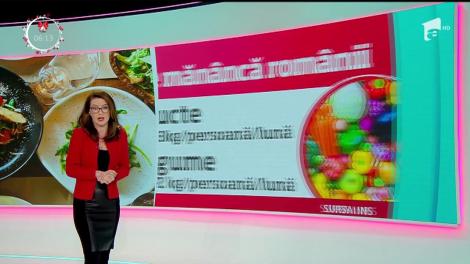 În 2017, românii au dat cei mai mulţi bani pe mâncare. Care este cel mai consumat aliment