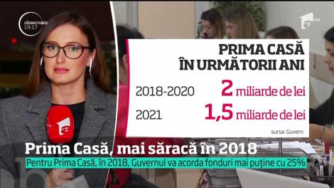 E oficial. În 2018, vor fi cu 25% mai puţini bani pentru Prima Casă, faţă de anul trecut