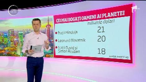 Cei mai bogaţi 15 oameni din lume au o avere estimată la peste 1.000 de miliarde dolari