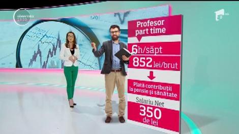 Guvernul greșește, românii plătesc. Contractele part-time devin atât de scumpe, încât patronii nu mai sunt dispuşi să le accepte