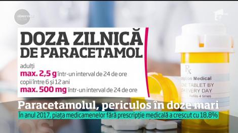 Atenție mare! Cel mai utilizat medicament de către români este foarte periculos pentru sănătate