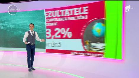 Rezultate foarte slabe la simularea Evaluării Naţionale. Mai puţin de jumătate din elevii clasei a VIII-a au obţinut media generală peste cinci!