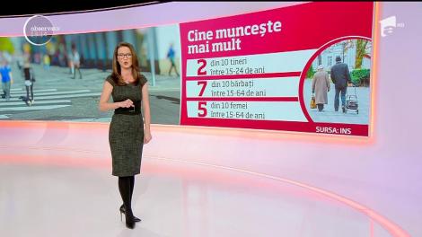 Avem pensionari mai puţini dar mai bogaţi! In  viitor, un singur salariat va susţine plata a 3 pensii