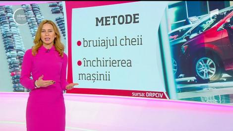 Dacia, mașina preferată a hoților