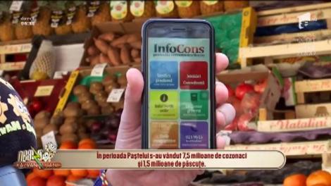 Bilanțul cumpărăturilor, după Paște: 200 de milioane de ouă și 7,5 milioane de cozonaci