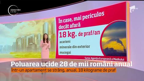 Trăim într-una dintre cele mai poluate ţări din Europa. 28 de mii de români mor anual din cauza aerului pe care îl respiră