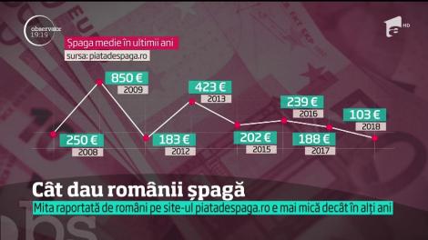 100 de euro, șpaga medie în România sau bacșișul într-un club de fițe! Care sunt domeniile cele mai "bolnave" de la noi