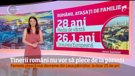Tinerii români nu vor să plece de la părinți. Femeile pleacă mai devreme din casa părinților, la doar 25 de ani