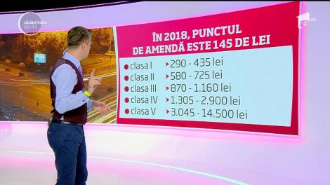 Aveţi inspecţia tehnică periodică efectuată? Verificaţi dacă porniţi azi la drum cu maşina. S-a schimbat legea
