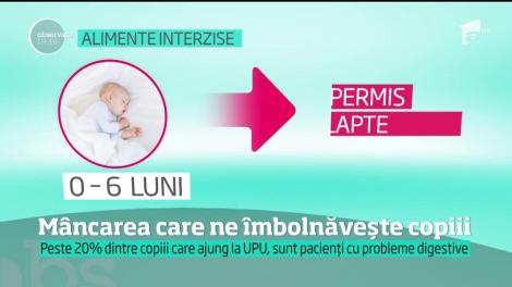 Cum își "otrăvesc" părinții copiii.  Medicii sunt șocați de cazurile care le trec pragul: bebeluși de câteva luni, hrăniți cu mici, sarmale sau carne de porc prăjită