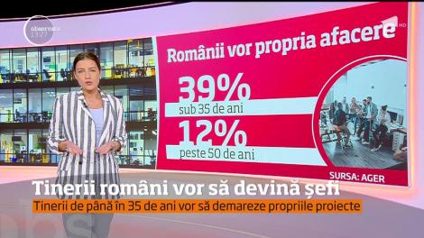 Tinerii români vor să devină șefi