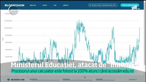 Site-ul ministerului Educaţiei a devenit mină de aur pentru v&acirc;nătorii de Bitcoin
