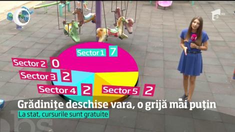 Grădinițele deschise vara, soluția ideală pentru părinții care nu au unde să-și lase copiii!