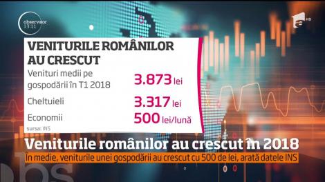 Veniturile românillor au crescut în prima parte a acestui an