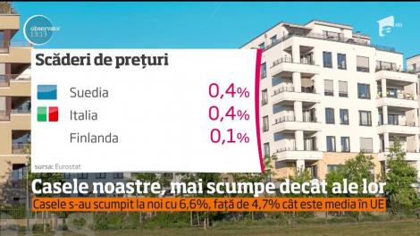 Românii cumpără locuinţe mai scumpe decât mulţi dintre europeni