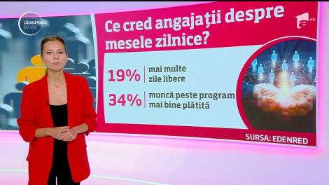 Cine se angajează mai rapid, dar și care sunt cele mai cautate meserii
