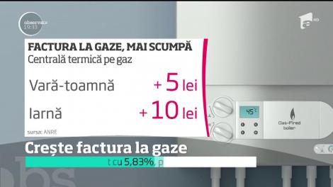 Noi scumpiri au fost anunţate. Pentru ce vor scoate românii mai mulţi bani din buzunare începând cu această lună