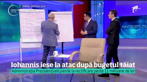 Preşedintele Klaus Iohannis critică dur proiectul de rectificare bugetară