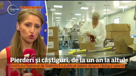 Românii au câştigat mai bine anul acesta decât în 2017, arată datele Institutului Naţional de Statistică