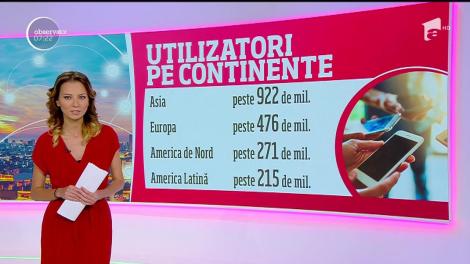 C&acirc;ţi oameni utilizează e-mail-ul &icirc;n &icirc;ntreaga lume