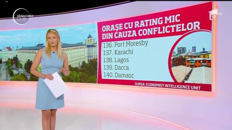 Cele mai bune orașe în care poți trăi