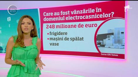 Rom&acirc;nii sunt din ce &icirc;n ce mai atraşi de tehnologie!