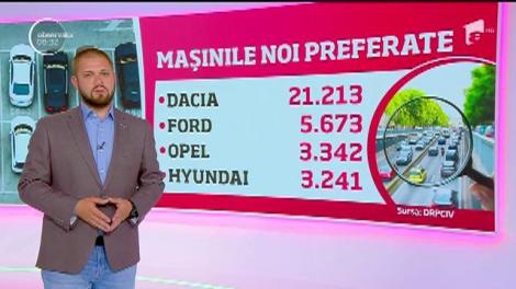 Rom&acirc;nii cumpără mai multe maşini noi! Dacia este &icirc;n topul preferinţelor