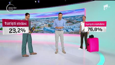 În România, în prima jumătate a anului au ajuns aproape 7 milioane de turişti