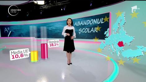 Rom&acirc;nia ocupă ultimele locuri &icirc;n Monitorul din 2018