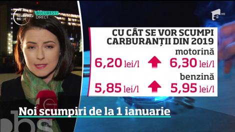 Noi scumpiri de la 1 ianuarie 2019