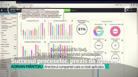 Succesul proceselor, prezis de aplicaţii