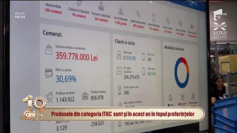 Black Friday 2018! Record în România! 190 de ani, atât timp total petrec românii pe un celebru site de cumpărături