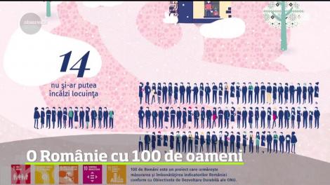 De Centenar, putem plânge în pumni! Cum ar arăta România dacă ar avea doar 100 de oameni - VIDEO