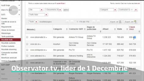 Observator.tv, lider de 1 Decembrie